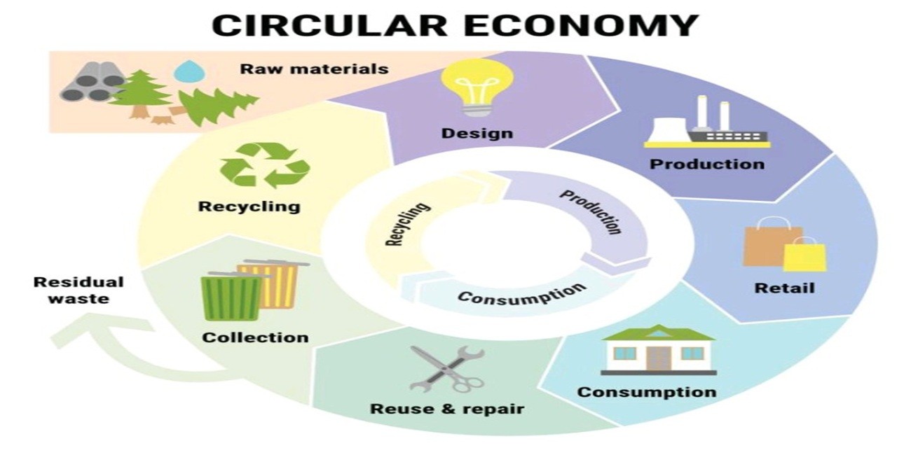 সার্কুলার ইকোনমি: রিসাইক্লিং খাতের টেকসই ভবিষ্যৎ